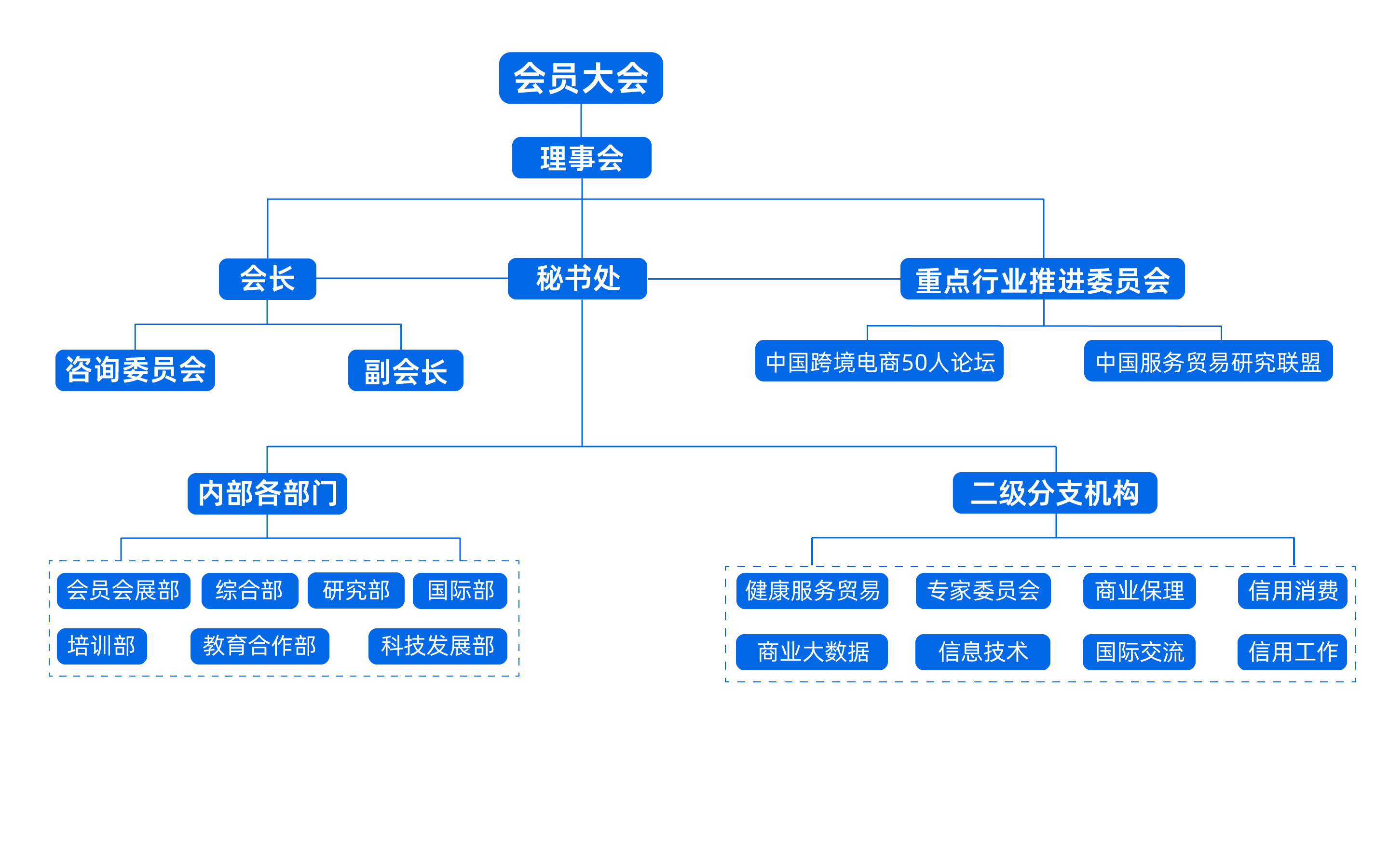 修改架构画板 1