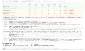 5套提示词，用WorkBuddy跑出亚马逊竞品精准狙击最佳实践（附教程/资料包）
